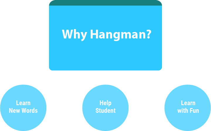 Why Hangman Games Why Word Search